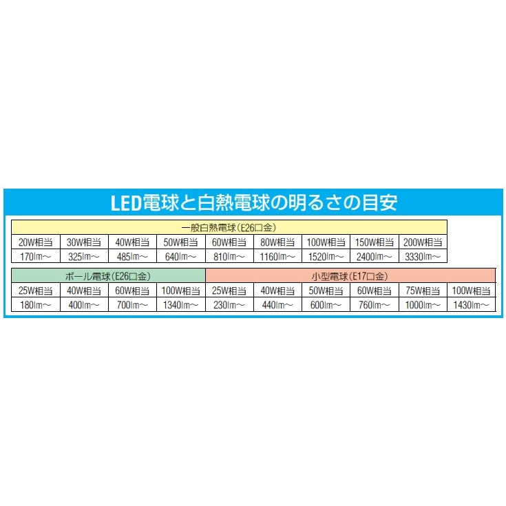 AC100V/7.4W/E26 電球/LED(電球色)【EA758XR-121AG】