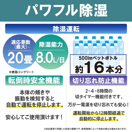 AC100V/720W 衣類乾燥除湿機(サーキュレーター付)【EA763AX-58】