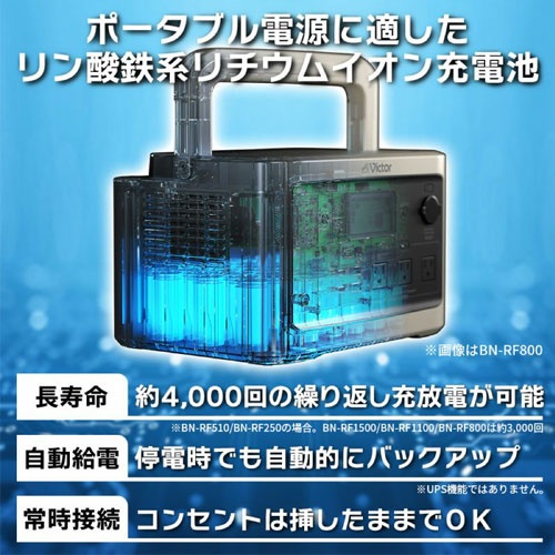 AC100V・DC12V～28V/ 512wh ポータブル電源【EA812HG-13B】