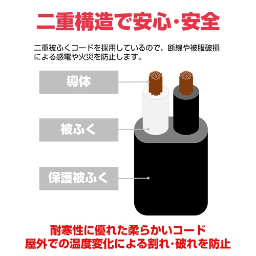 AC125V/15Ax 5.0m 延長コード(防雨型)【EA815GN-102】
