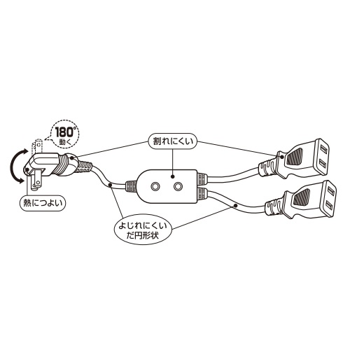 AC125V/15Ax0.19m 分配コード(2口)【EA815HC-3】
