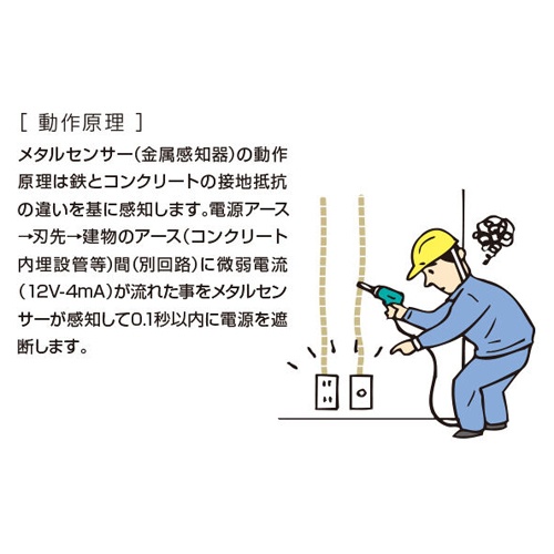 AC125V/30m コードリール(感度調整/漏電遮断)【EA815MS-33】