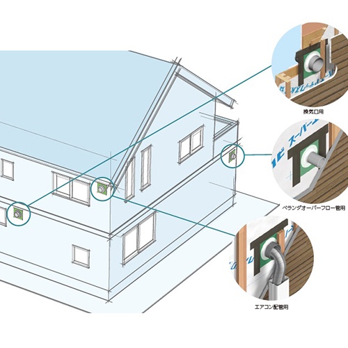 CD管・PDF管用防水カバー(φ14-28用)【EA943VX-5】
