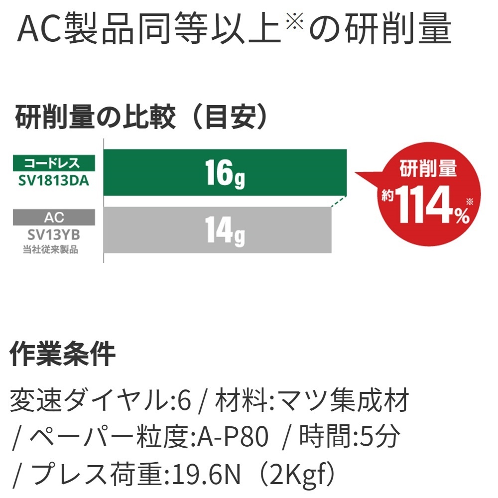 DC18.0V/125mm ランダムサンダー(充電式/吸塵)【EA809PH-51A】