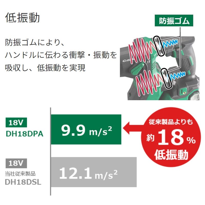 DC18.0V/18mm ハンマードリル(充電式)【EA810CH-5A】