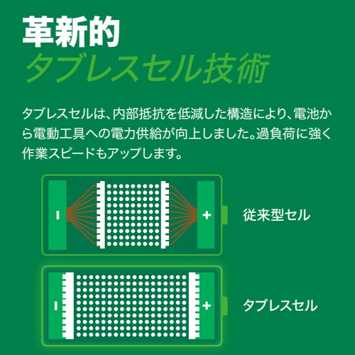 DC18.0V/8.0Ah リチウムイオンバッテリー【EA813HF-32】