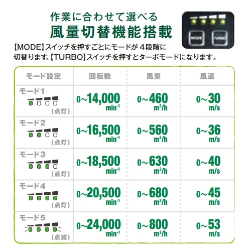 DC36.0V 電動ブロワ(充電式)【EA897B-8A】