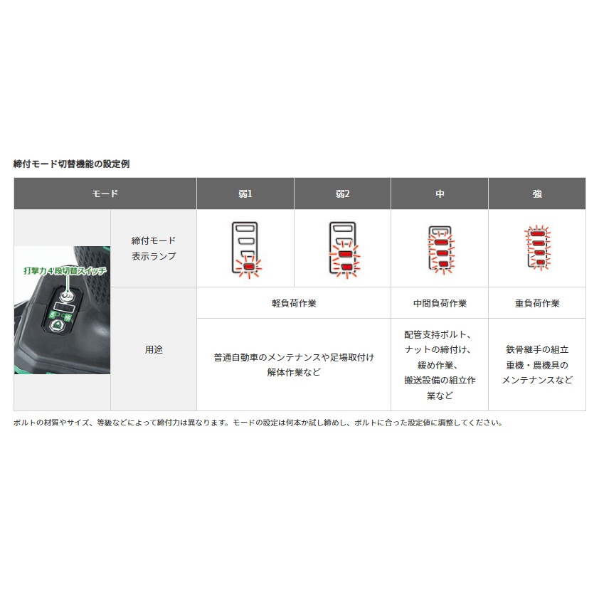 DC36.0V(3/4インチDR) インパクトレンチ(充電式)【EA813DN-8A】
