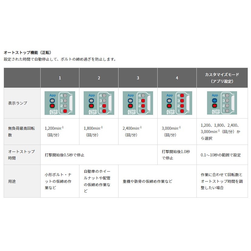 DC36V (1/2インチDR) インパクトレンチ【EA813DN-7B】