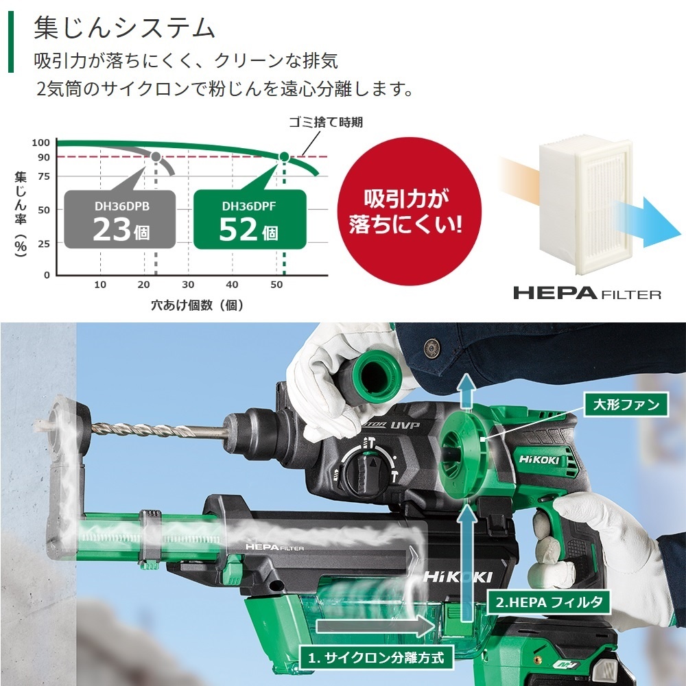 DC36V/20mm ハンマードリル(集塵/充電式)【EA810DN-5A】