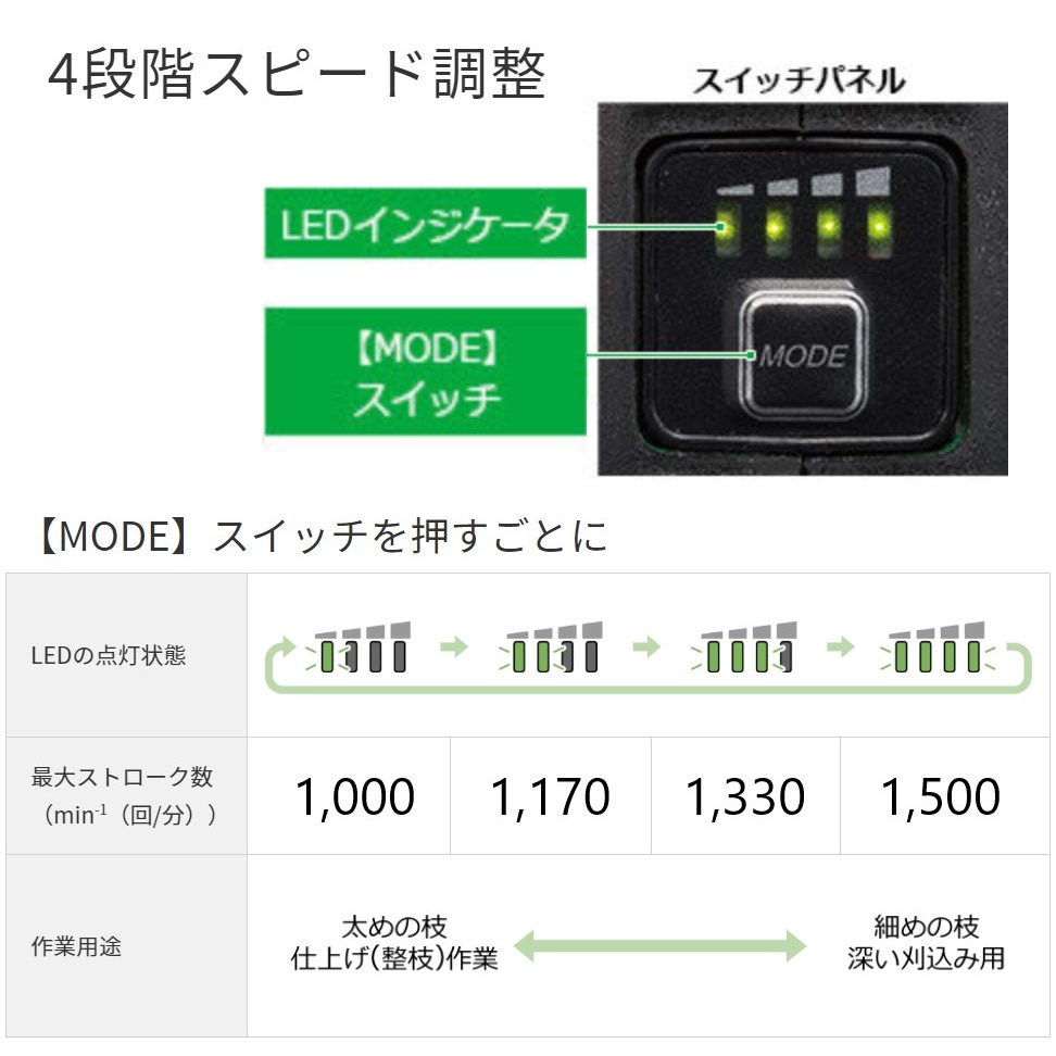 DC36V/560mm 植木バリカン(充電式)【EA898GB-21A】