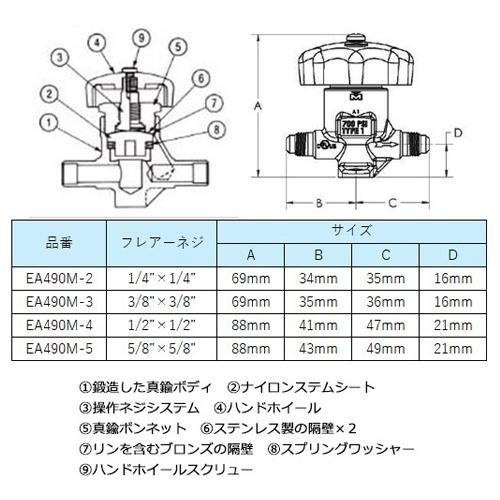 F5/8インチxF5/8インチ パックレスバルブ【EA490M-5】