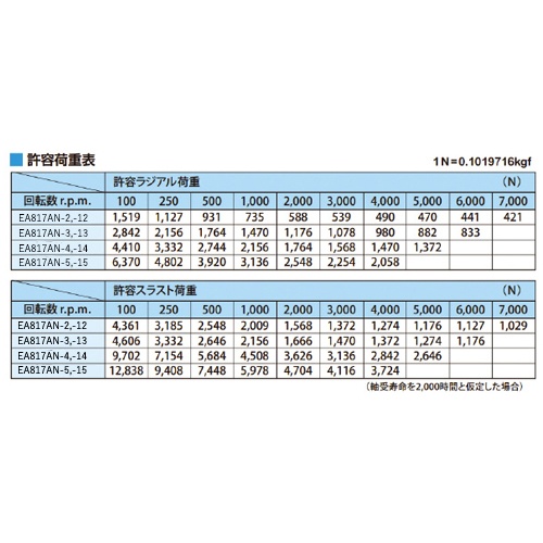 MT2/ 23.5mm 回転センター(高速防水タイプ)【EA817AN-2】