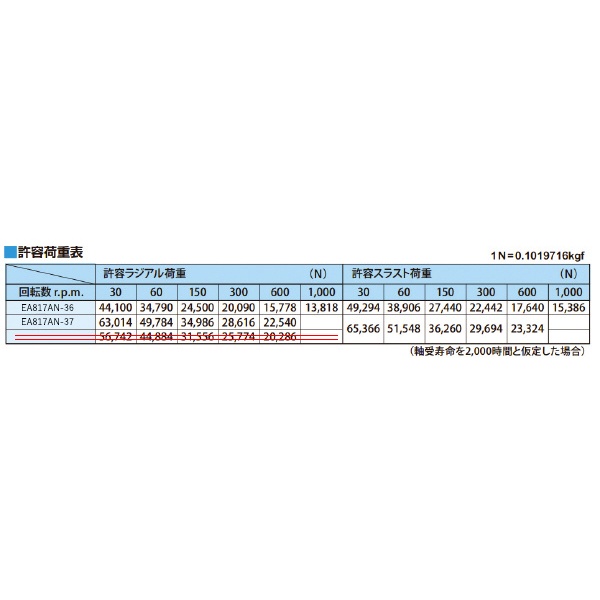 MT6/ 82.0mm 回転センター(荷重タイプ)【EA817AN-36】