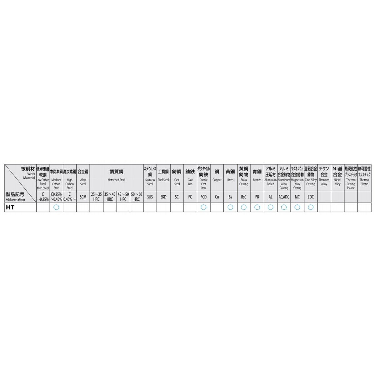 No12x24/1.5P ハンドタップ(UNC/HSS)【EA829HP-1.2C】
