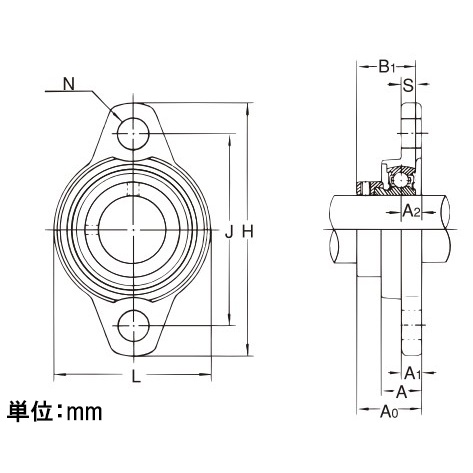 UFL002/ 15mm ひしフランジ形ユニット【EA966NA-2】