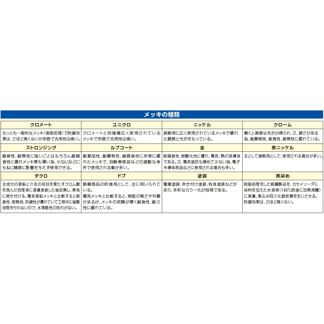 W3/8 袋ナット(どぶメッキ/2個)【EA949SD-41】