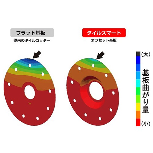φ105x0.9x20.0mm ダイヤモンドカッター【EA843RP-105】