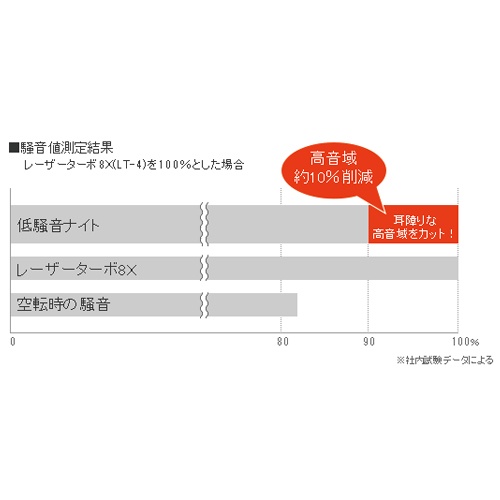 φ105x2.0x20.0mm ダイヤモンドカッター【EA843RA-1】