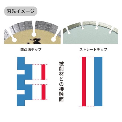 φ125x2.0x22.0mm ダイヤモンドカッター【EA809-87】