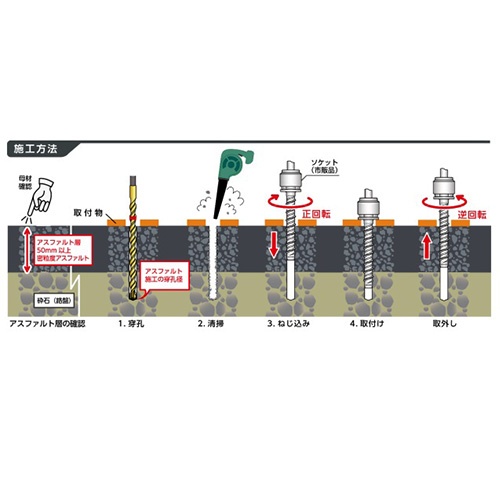 φ12x75mm ねじ固定式あと施工アンカー(鉄/4本)【EA945BY-3】