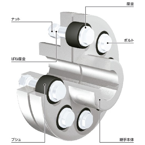 φ224mm フランジ形たわみ軸継手【EA969GA-9】