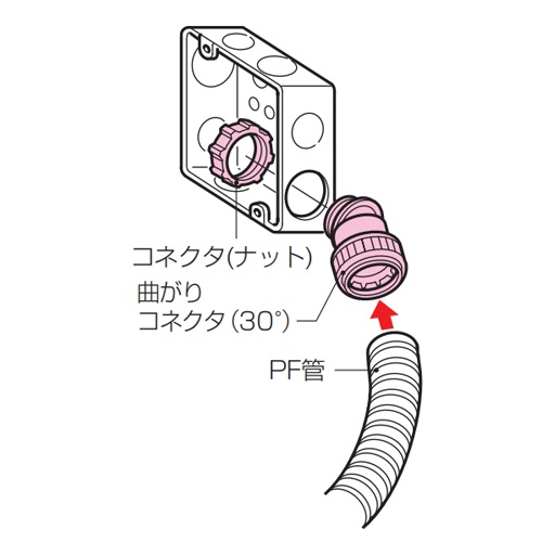 φ28mm フレキ管用曲がりコネクター(環境配慮型)【EA947HN-235】
