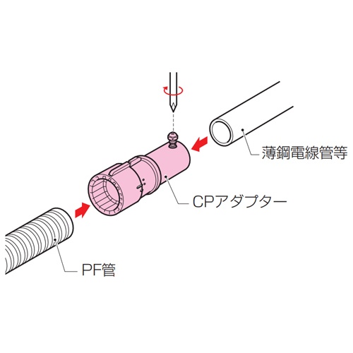 φ28mm フレキ管用薄鋼電線管アダプター(環境配慮)【EA947HN-255】