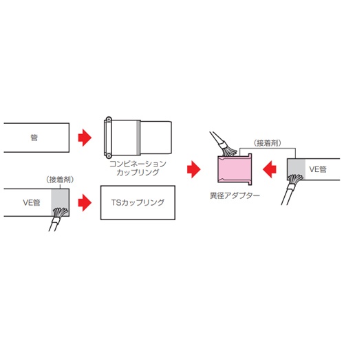 φ28xφ22mm [VE管]異径アダプター【EA947HN-3K】