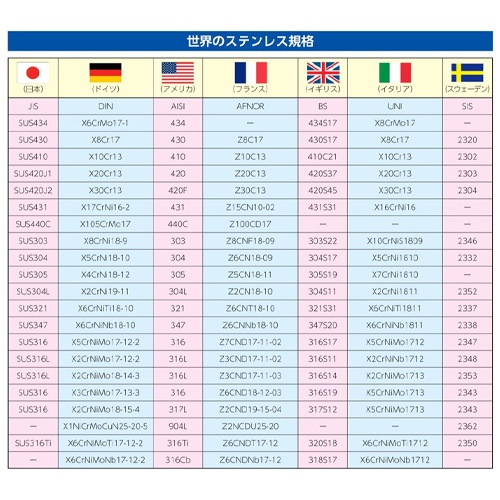 φ38mm パイプ用ブラケット(ステンレス製)【EA951EW-108】