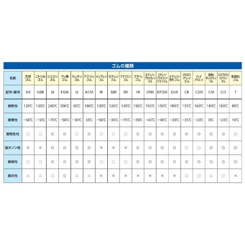 φ4x100m 丸ゴム[PDM]【EA997XC-217】