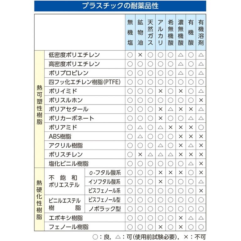 φ566x470mm/77.9L ポリプロピレン容器【EA991AE-75】