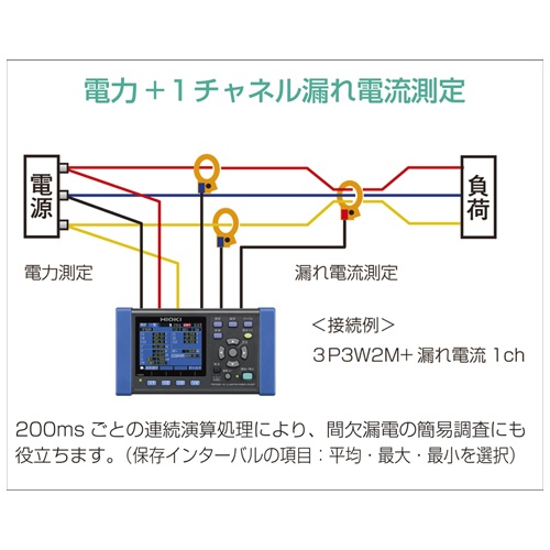 クランプ電力テスター(デジタル)【EA708BW-20】