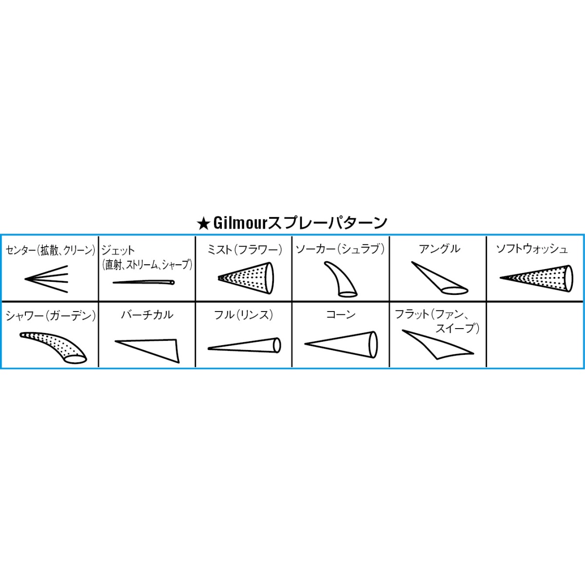 スプレーノズル(15mm用ステム・ホースバンド付)【EA124LA-61RB】