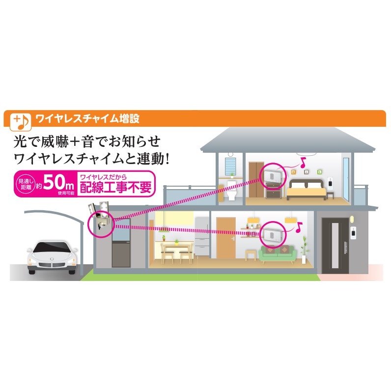 センサーライト用送信器 (ワイヤレスチャイム連動)【EA864CB-510】