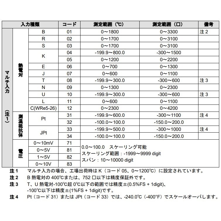 デジタル温度計(パネル埋め込み式)【EA728AD-11A】