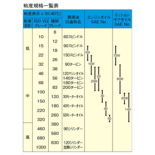 ドラム缶用薬剤ポンプ(手押し式)【EA990XC-2A】