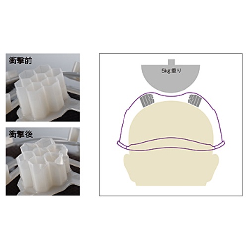 ヘルメット(エアライトS/通気孔付/青)【EA998BB-38】