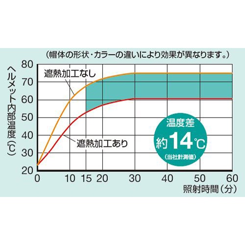 ヘルメット(遮熱・白/灰)【EA998BJ-1】