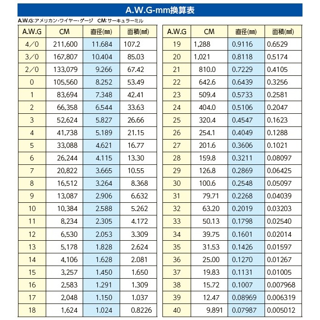 圧着端子セット(フェルール端子)【EA538KS-9】
