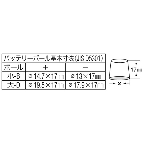 簡易ツールバッテリーターミナルキット【EA538R-2B】