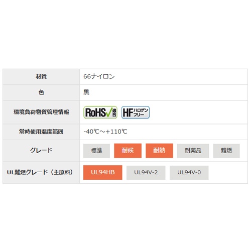 結束バンド用ファーツリーマウント(耐熱・耐候/20個)【EA475GH-86】