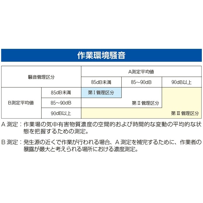 耳栓(ウォッシャブル・コード付・10組)【EA800VS-12B】