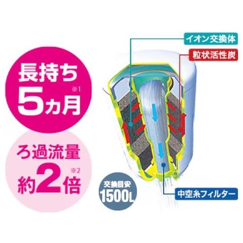浄水器用カートリッジ(鉛・トリハロメタン除去)【EA763AS-17D】
