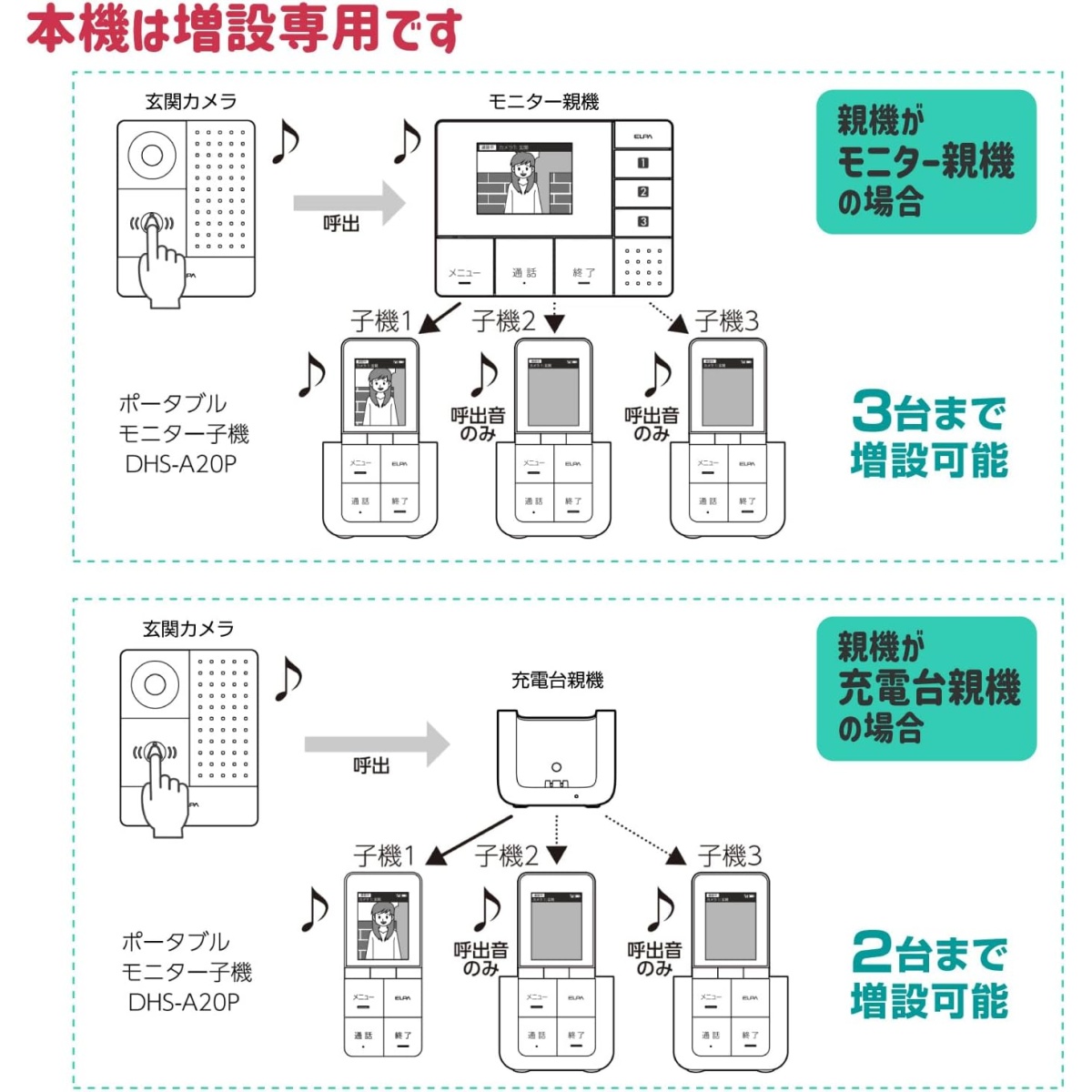 増設用 ポータブルモニター子機【EA864BB-51A】
