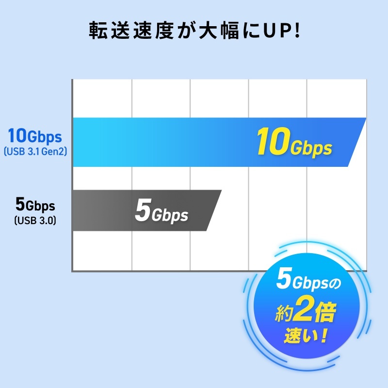 USB 10Gbps Type-C ハブ(4ポート)【USB-10TCP38SV】