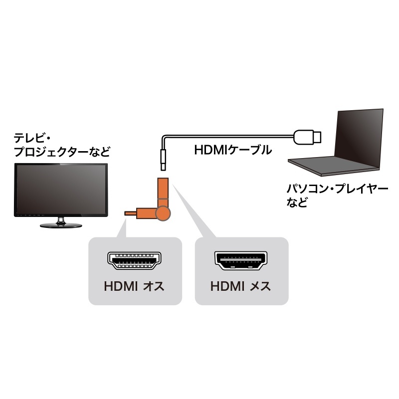HDMIコネクタ(3Dタイプ)【AD-HD35】