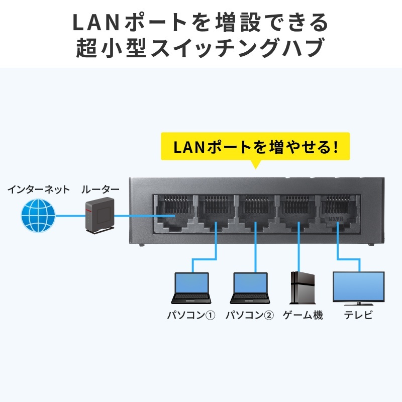 ギガビット対応 スイッチングハブ(5ポート、Type-C給電)【LAN-GIGAC503BK】