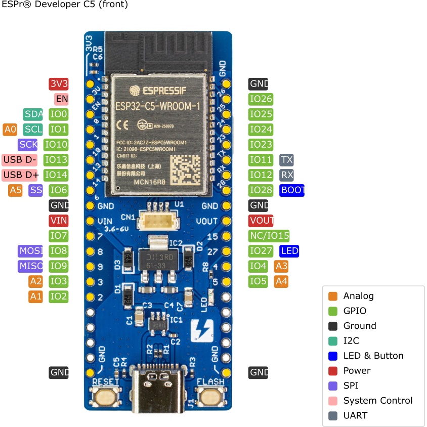 ESPr Developer C5(16MB Flash/ 8MB PSRAM)【SSCI-110068】