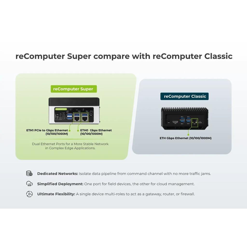 reComputer Super J401 - Jetson Orin Nano/NX用 キャリアボード【SEEED-100090211】